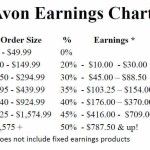 Avon Earnings Chart 2016 – How much do you make selling Avon?