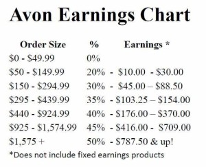 Avon Earnings Chart 2015